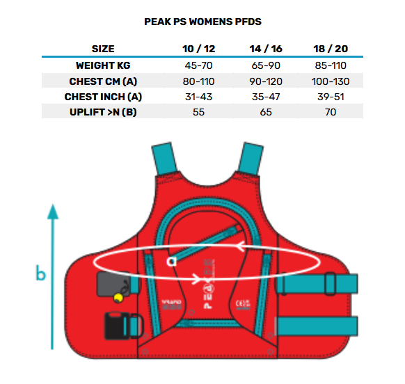 PEAK PS WOMENS PFDS 0 Matentabel